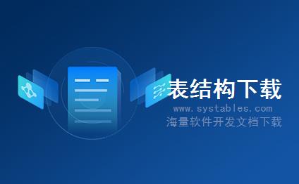 表结构 - yaf_PMessage - 原文:yaf_PMessage - BBS-电子布告栏系统-[论坛社区]YetAnotherForum.NET (YAF) 1.9.1.8 Final_yaf-v1.9.1.8